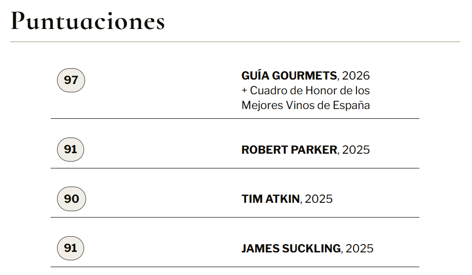 Las Cenizas puntuaciones Atkin Parker Suckling y Gourmets